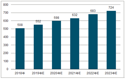 繁昌2023年中国无纺布行业全景图谱